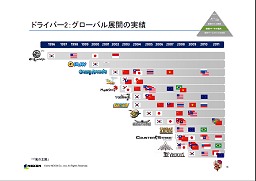 画像ギャラリー No.006のサムネイル画像 / ネクソン2011年度の決算を発表,前年比で売上高26%,純利益19%アップ。「メイプルストーリー2」や「マビノギ2」など新タイトル情報も