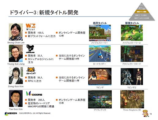 画像ギャラリー No.007のサムネイル画像 / ネクソン2011年度の決算を発表,前年比で売上高26%,純利益19%アップ。「メイプルストーリー2」や「マビノギ2」など新タイトル情報も
