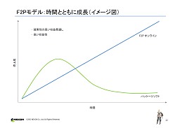 画像ギャラリー No.012のサムネイル画像 / ネクソン2011年度の決算を発表,前年比で売上高26%,純利益19%アップ。「メイプルストーリー2」や「マビノギ2」など新タイトル情報も
