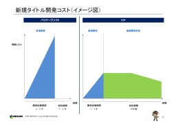画像ギャラリー No.013のサムネイル画像 / ネクソン2011年度の決算を発表,前年比で売上高26%,純利益19%アップ。「メイプルストーリー2」や「マビノギ2」など新タイトル情報も