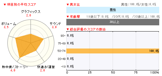 グラフ
