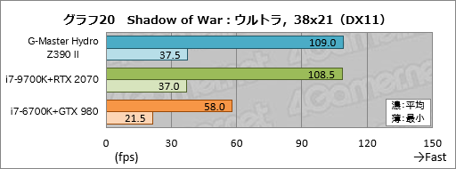 画像ギャラリー No.060のサムネイル画像 / 【PR】これは買いだ。サイコムのGPU&CPU簡易液冷ゲームPC「G-Master Hydro」は,スペックからは考えられない静かさが魅力