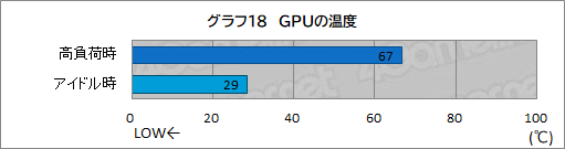 画像ギャラリー No.045のサムネイル画像 / 【PR】サイコムのデスクトップPC「G-Master Velox AMD Edition」は，ゲームPC初心者が安心してeスポーツを楽しめるマシンだ
