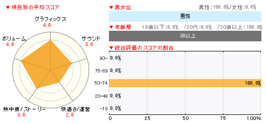 グラフ