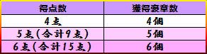 画像ギャラリー No.002のサムネイル画像 / 「蒼天三国」，等級81から参加可能な10対10でのPｖP「城争奪戦」を実装