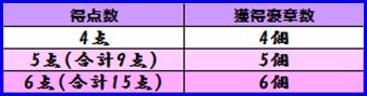 画像ギャラリー No.020のサムネイル画像 / 「蒼天三国」遠征地「公孫淵勢力-遼東の戦い」クリアで等級が170まで開放