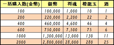 画像ギャラリー No.002のサムネイル画像 / 「蒼天三国」，双六を楽しめる新コンテンツ「遊歴」を本日実装