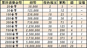画像ギャラリー No.014のサムネイル画像 / 「蒼天三国」，6つの勢力で競う新PvPコンテンツ「天地開闢」が本日実装に