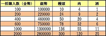 画像ギャラリー No.016のサムネイル画像 / 「蒼天三国」，6つの勢力で競う新PvPコンテンツ「天地開闢」が本日実装に
