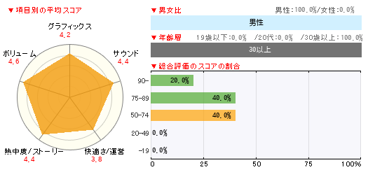 グラフ