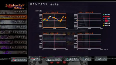 画像ギャラリー No.010のサムネイル画像 / 「実戦パチスロ必勝法！ 北斗の拳F 世紀末救世主伝説」，実機攻略情報が満載「シミュレーション」モードの詳細を公開