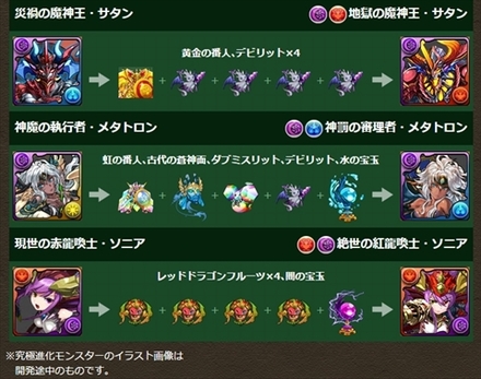 画像ギャラリー No.071のサムネイル画像 / 「パズドラ」,赤ソニア/闇メタ/サタンの究極進化決定,「時女神」シリーズ&新エジプト神のイラスト公開,100体以上のモンスター上方修正など怒涛の新情報発表を総まとめ