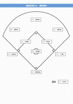 画像ギャラリー No.005のサムネイル画像 / 「プロ野球ドリームナイン」，桑田ナインvs.清原ナインが激突。新企画開催