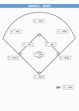画像ギャラリー No.006のサムネイル画像 / 「プロ野球ドリームナイン」，桑田ナインvs.清原ナインが激突。新企画開催