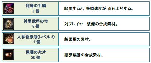 画像ギャラリー No.008のサムネイル画像 / 「疾風西遊記」で，5つのゴールデンウィークイベントが順次開催に