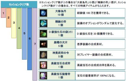 画像ギャラリー No.012のサムネイル画像 / 「疾風西遊記」で，5つのゴールデンウィークイベントが順次開催に