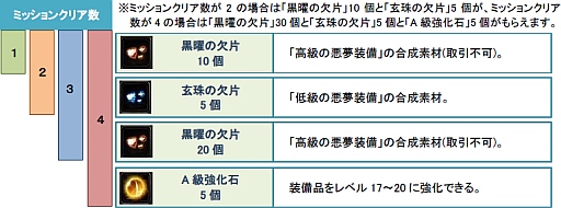 画像ギャラリー No.006のサムネイル画像 / 「疾風西遊記」,仙陣営を対象とした新規応援キャンペーン。8月28日まで