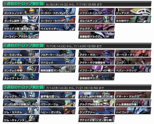 画像ギャラリー No.004のサムネイル画像 / 「機動戦士ガンダム バトルオペレーション」，4周年記念に7大キャンペーンを実施