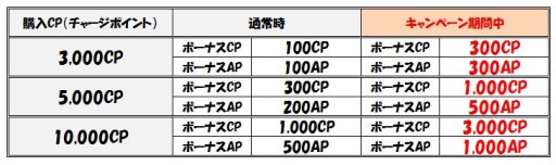 画像ギャラリー No.013のサムネイル画像 / 「ブラウザMC☆あくしず」，パネル型ユニットダスなど年末年始3大キャンペーン