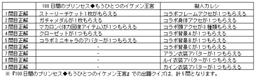 画像ギャラリー No.002のサムネイル画像 / 「擬人カレシ」が「100日間のプリンセス◆もうひとつのイケメン王宮」とコラボ