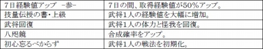 画像ギャラリー No.011のサムネイル画像 / 「戦極姫web」,新選組局長「近藤勇」の脱衣バージョンが新たに登場