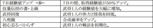 画像ギャラリー No.014のサムネイル画像 / 「戦極姫web」,新武将「茶々」がシナリオ付きで登場。「武田信廉」も参戦