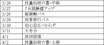 画像ギャラリー No.014のサムネイル画像 / 「戦極姫web」，新規書き下ろしシナリオ付きの武将「お初」が登場