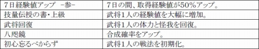 画像ギャラリー No.015のサムネイル画像 / 「戦極姫web」，妖怪「天狐」を討伐するイベントが23日に開催