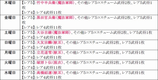 画像ギャラリー No.016のサムネイル画像 / 「戦極姫web」，妖怪「天狐」を討伐するイベントが23日に開催