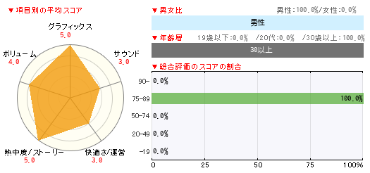 グラフ