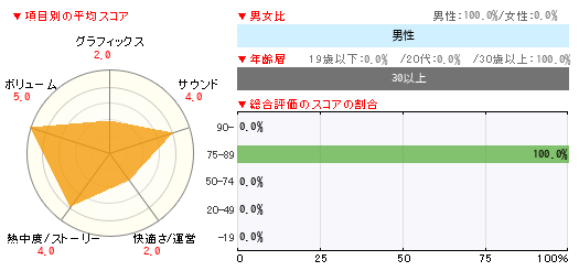 グラフ