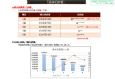 画像ギャラリー No.006のサムネイル画像 / 2019年版 国勢調査をひも解く「戦国IXA 千万の覇者 弐」インタビュー。4Gamerだけのプレゼントコードも掲載