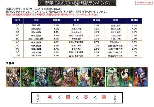 画像ギャラリー No.008のサムネイル画像 / 2019年版 国勢調査をひも解く「戦国IXA 千万の覇者 弐」インタビュー。4Gamerだけのプレゼントコードも掲載