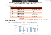 画像ギャラリー No.027のサムネイル画像 / 2019年版 国勢調査をひも解く「戦国IXA 千万の覇者 弐」インタビュー。4Gamerだけのプレゼントコードも掲載