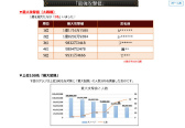 画像ギャラリー No.028のサムネイル画像 / 2019年版 国勢調査をひも解く「戦国IXA 千万の覇者 弐」インタビュー。4Gamerだけのプレゼントコードも掲載