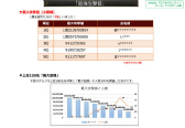 画像ギャラリー No.029のサムネイル画像 / 2019年版 国勢調査をひも解く「戦国IXA 千万の覇者 弐」インタビュー。4Gamerだけのプレゼントコードも掲載