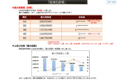 画像ギャラリー No.031のサムネイル画像 / 2019年版 国勢調査をひも解く「戦国IXA 千万の覇者 弐」インタビュー。4Gamerだけのプレゼントコードも掲載