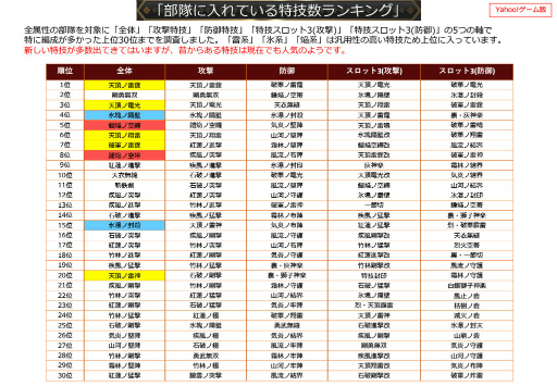 画像ギャラリー No.033のサムネイル画像 / 2019年版 国勢調査をひも解く「戦国IXA 千万の覇者 弐」インタビュー。4Gamerだけのプレゼントコードも掲載