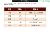 画像ギャラリー No.062のサムネイル画像 / 2019年版 国勢調査をひも解く「戦国IXA 千万の覇者 弐」インタビュー。4Gamerだけのプレゼントコードも掲載