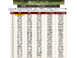 画像ギャラリー No.025のサムネイル画像 / 「戦国IXA 千万の覇者 弐」2020年版 国勢調査＆インタビュー。最新トレンドや“にゃんスタ”実装の意図をひも解く