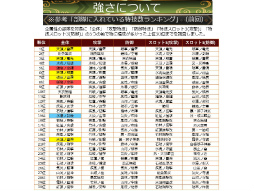 画像ギャラリー No.026のサムネイル画像 / 「戦国IXA 千万の覇者 弐」2020年版 国勢調査＆インタビュー。最新トレンドや“にゃんスタ”実装の意図をひも解く
