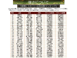 画像ギャラリー No.027のサムネイル画像 / 「戦国IXA 千万の覇者 弐」2020年版 国勢調査＆インタビュー。最新トレンドや“にゃんスタ”実装の意図をひも解く