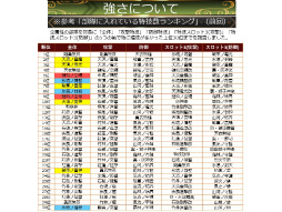 画像ギャラリー No.028のサムネイル画像 / 「戦国IXA 千万の覇者 弐」2020年版 国勢調査＆インタビュー。最新トレンドや“にゃんスタ”実装の意図をひも解く