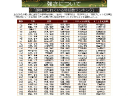 画像ギャラリー No.029のサムネイル画像 / 「戦国IXA 千万の覇者 弐」2020年版 国勢調査＆インタビュー。最新トレンドや“にゃんスタ”実装の意図をひも解く