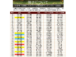 画像ギャラリー No.030のサムネイル画像 / 「戦国IXA 千万の覇者 弐」2020年版 国勢調査＆インタビュー。最新トレンドや“にゃんスタ”実装の意図をひも解く