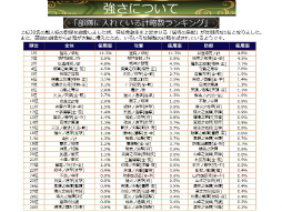 画像ギャラリー No.033のサムネイル画像 / 「戦国IXA 千万の覇者 弐」2020年版 国勢調査＆インタビュー。最新トレンドや“にゃんスタ”実装の意図をひも解く