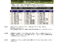画像ギャラリー No.034のサムネイル画像 / 「戦国IXA 千万の覇者 弐」2020年版 国勢調査＆インタビュー。最新トレンドや“にゃんスタ”実装の意図をひも解く