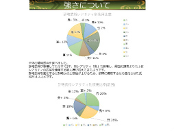 画像ギャラリー No.038のサムネイル画像 / 「戦国IXA 千万の覇者 弐」2020年版 国勢調査＆インタビュー。最新トレンドや“にゃんスタ”実装の意図をひも解く