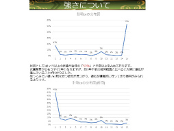 画像ギャラリー No.041のサムネイル画像 / 「戦国IXA 千万の覇者 弐」2020年版 国勢調査＆インタビュー。最新トレンドや“にゃんスタ”実装の意図をひも解く