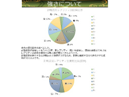 画像ギャラリー No.042のサムネイル画像 / 「戦国IXA 千万の覇者 弐」2020年版 国勢調査＆インタビュー。最新トレンドや“にゃんスタ”実装の意図をひも解く